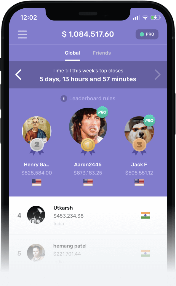 Online stock market simulator game with prizes and competitions